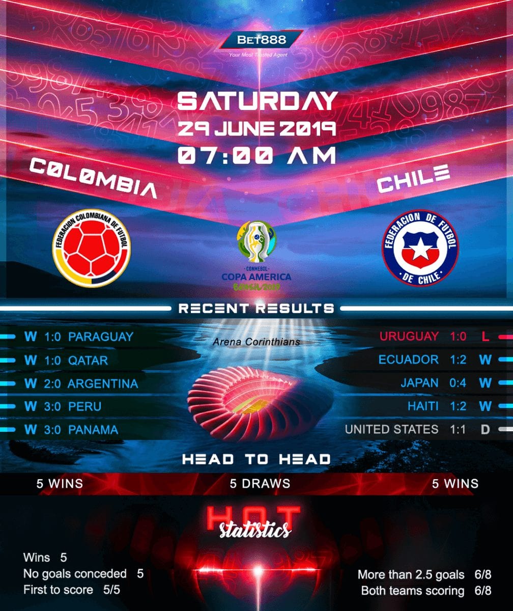 Colombia vs Chile﻿ 29/06/19