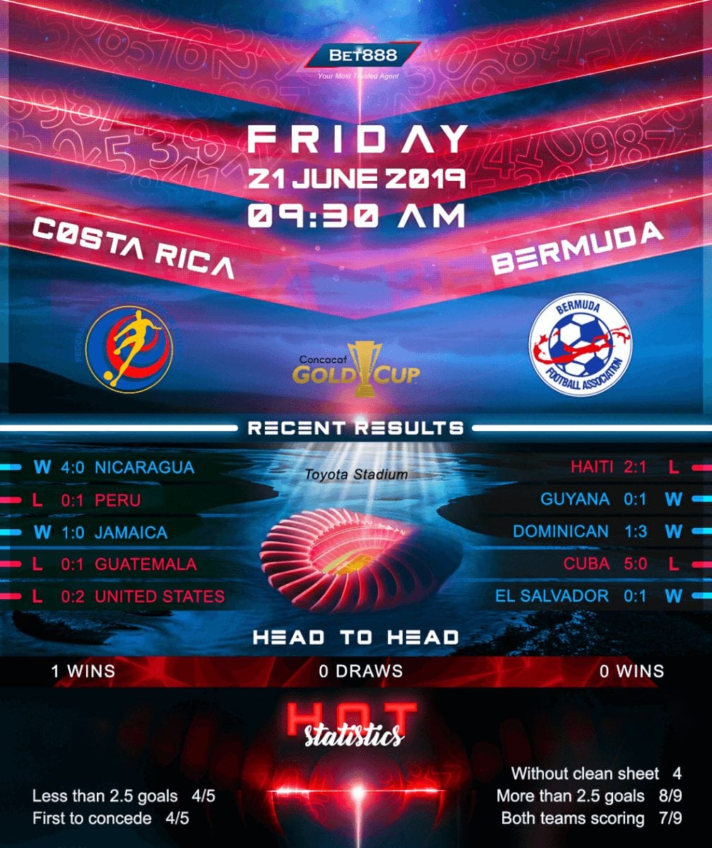 Costa Rica vs Bermuda﻿ 21/06/19