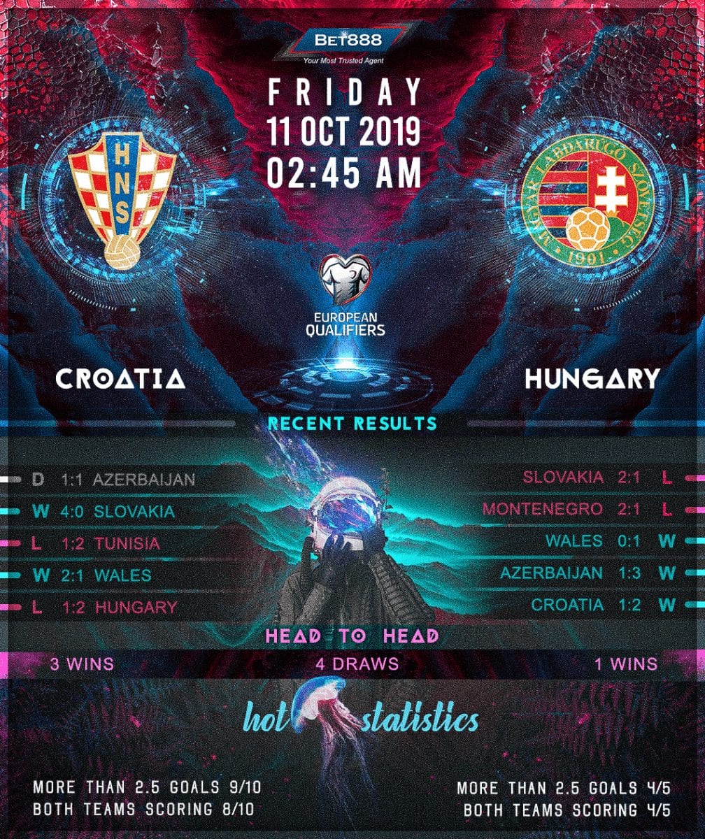 Croatia vs Hungary﻿ 11/10/19