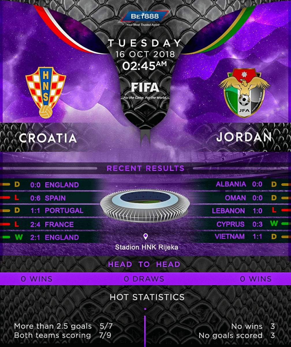 Croatia vs Jordan 16/10/18