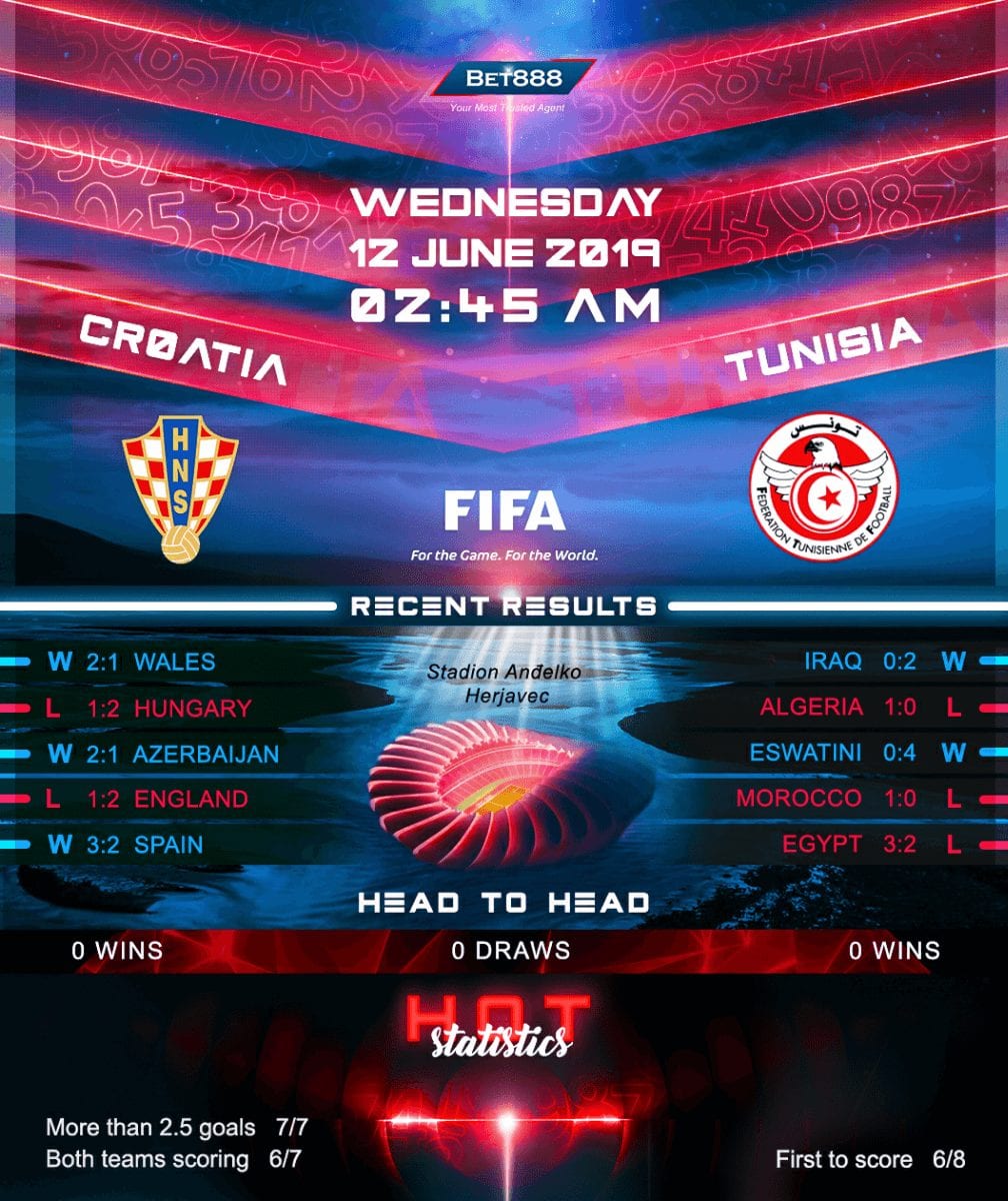 Croatia vs Tunisia﻿ 12/06/19