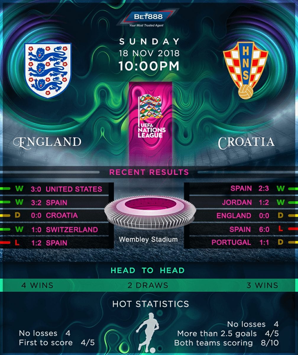 England vs Croatia 18/11/18