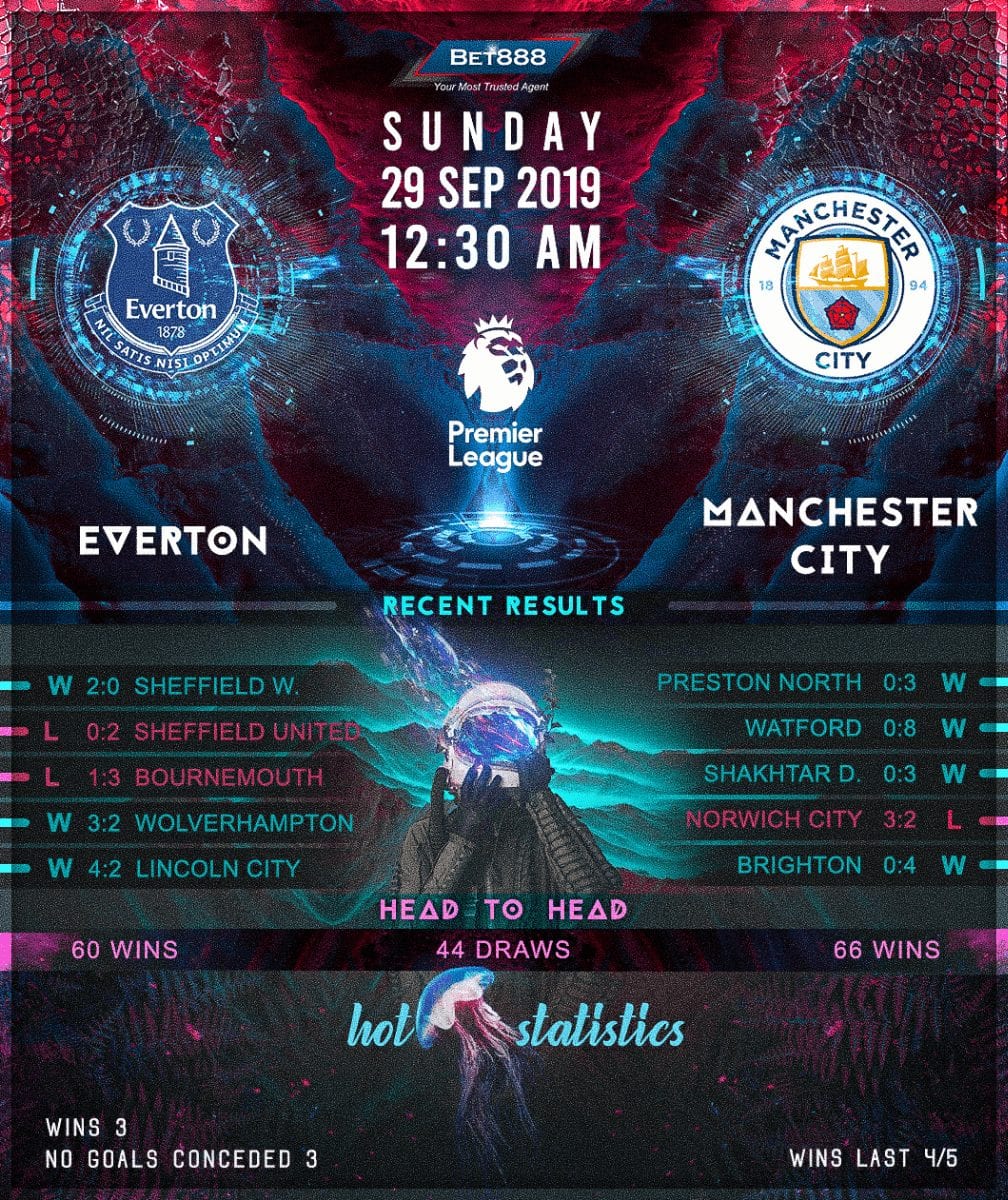 Everton vs Manchester City﻿ 29/09/19