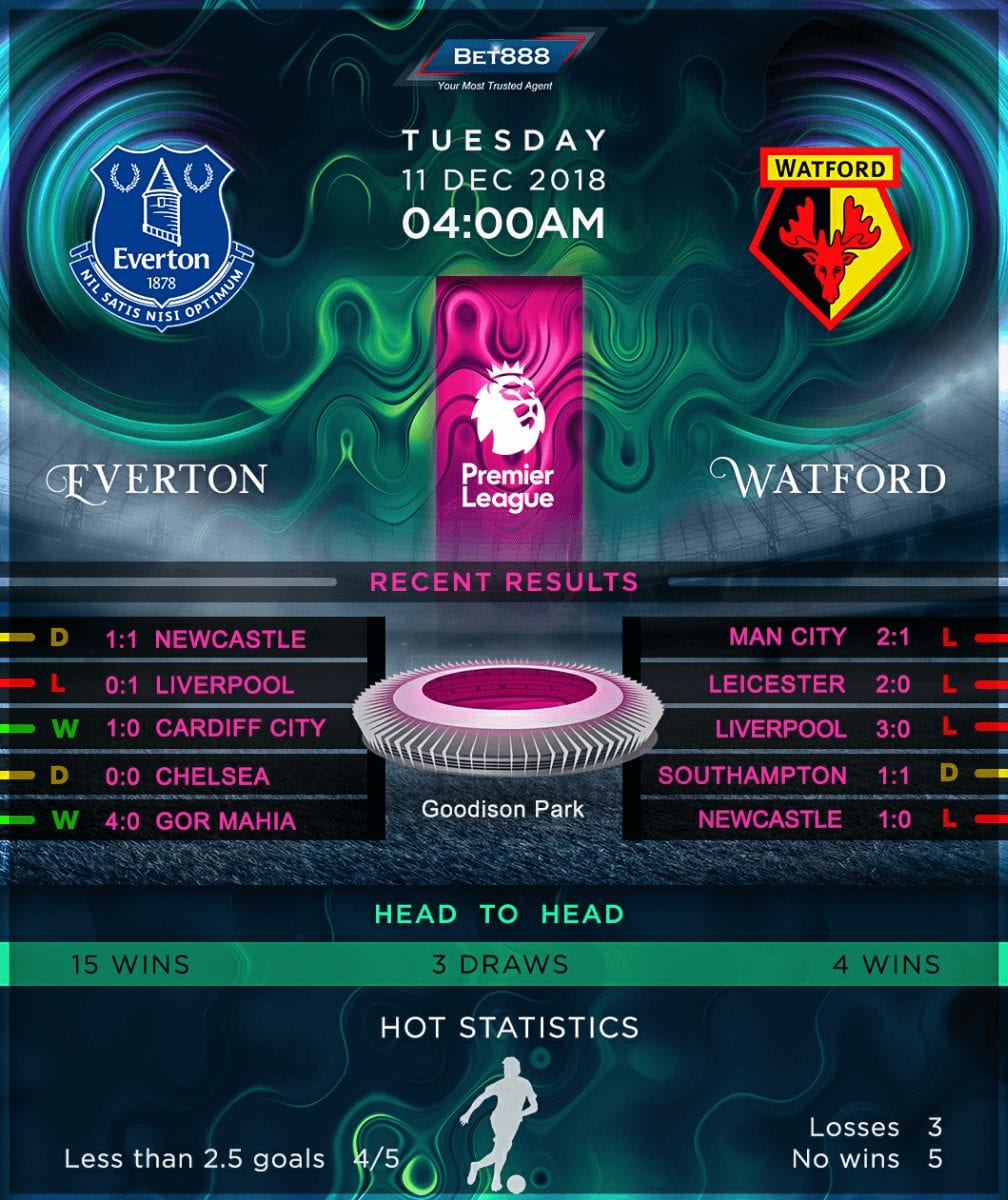 Everton vs Watford 11/12/18