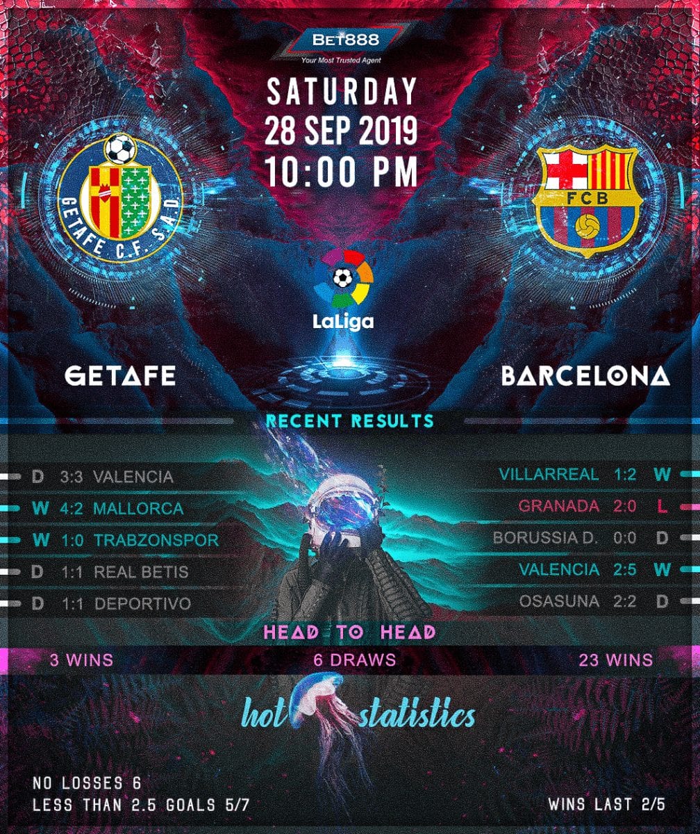 Getafe vs Barcelona﻿ 28/09/19