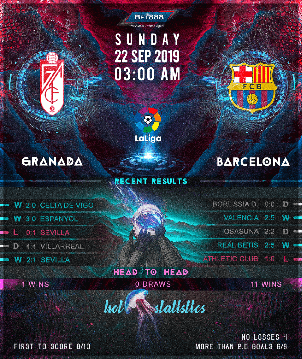 Granada vs Barcelona﻿ 22/09/19