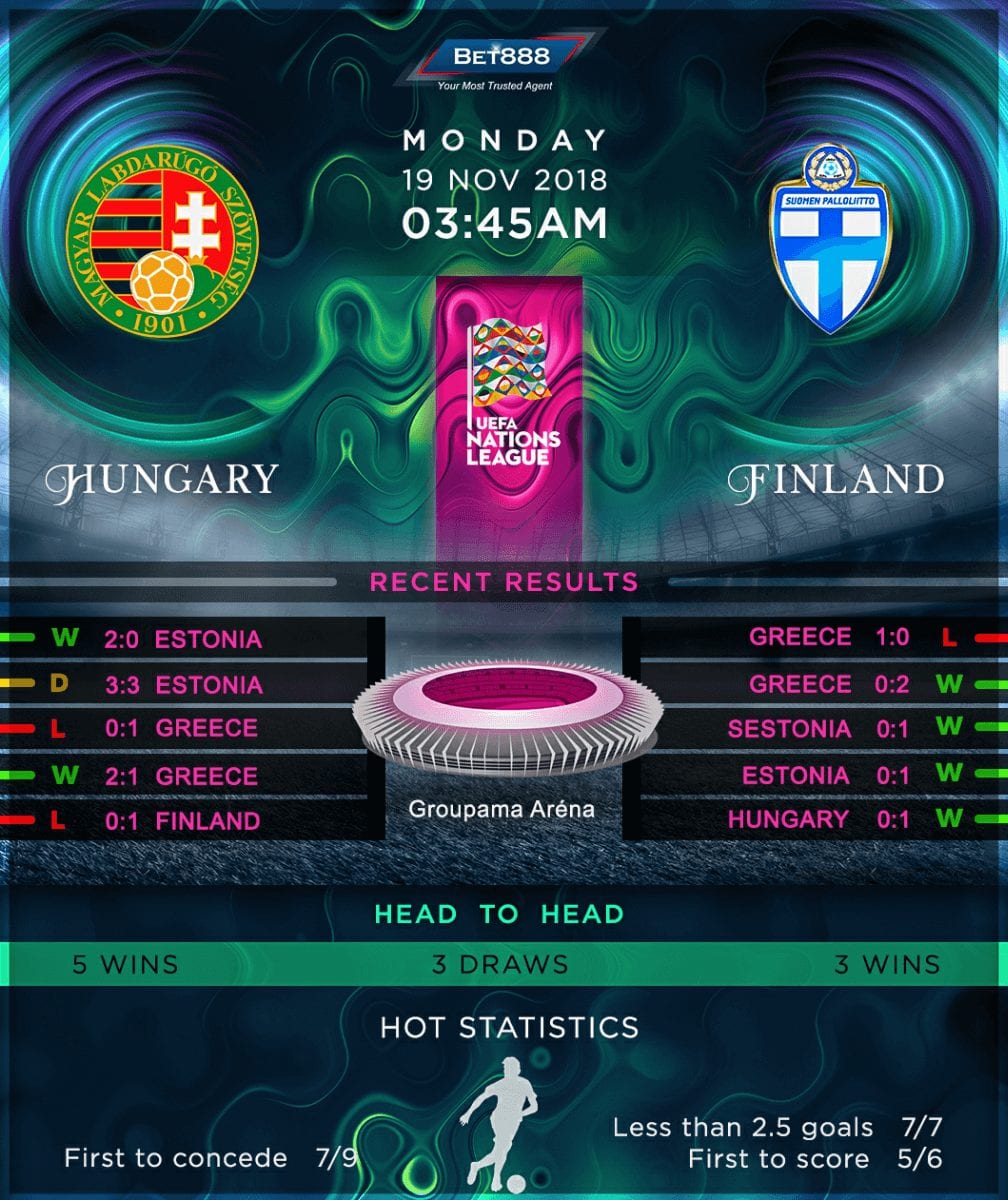 Hungary vs Finland 19/11/18