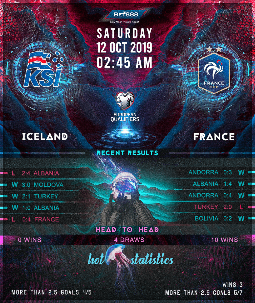 Iceland vs France﻿ 12/10/19