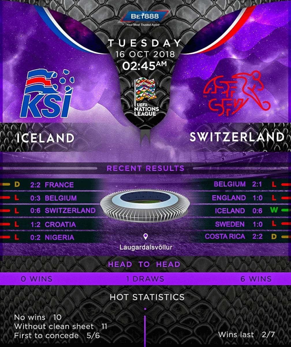 Iceland vs Switzerland 16/10/18