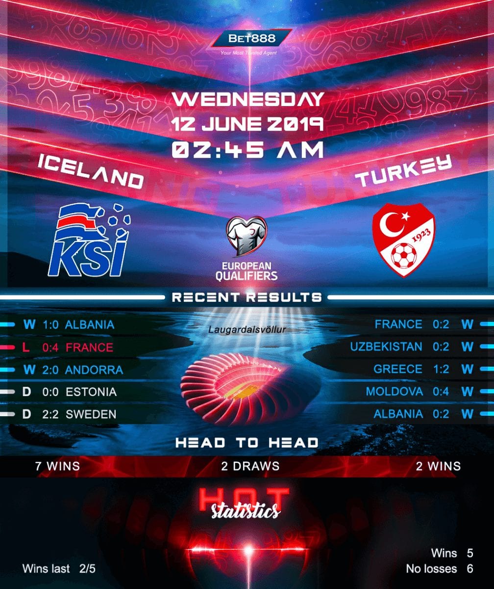 Iceland vs Turkey﻿ 12/06/19