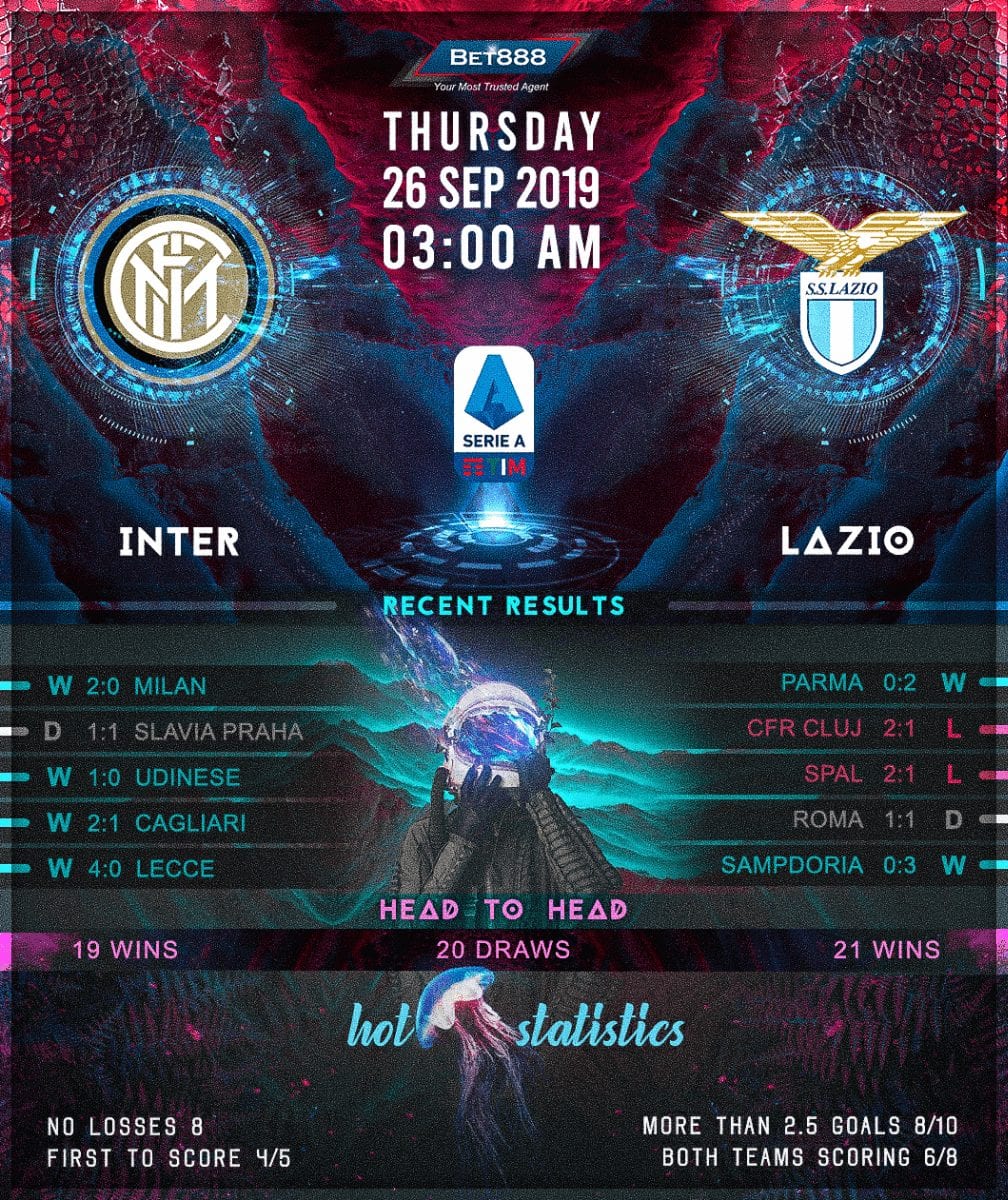 Internazionale vs Lazio﻿ 26/09/19