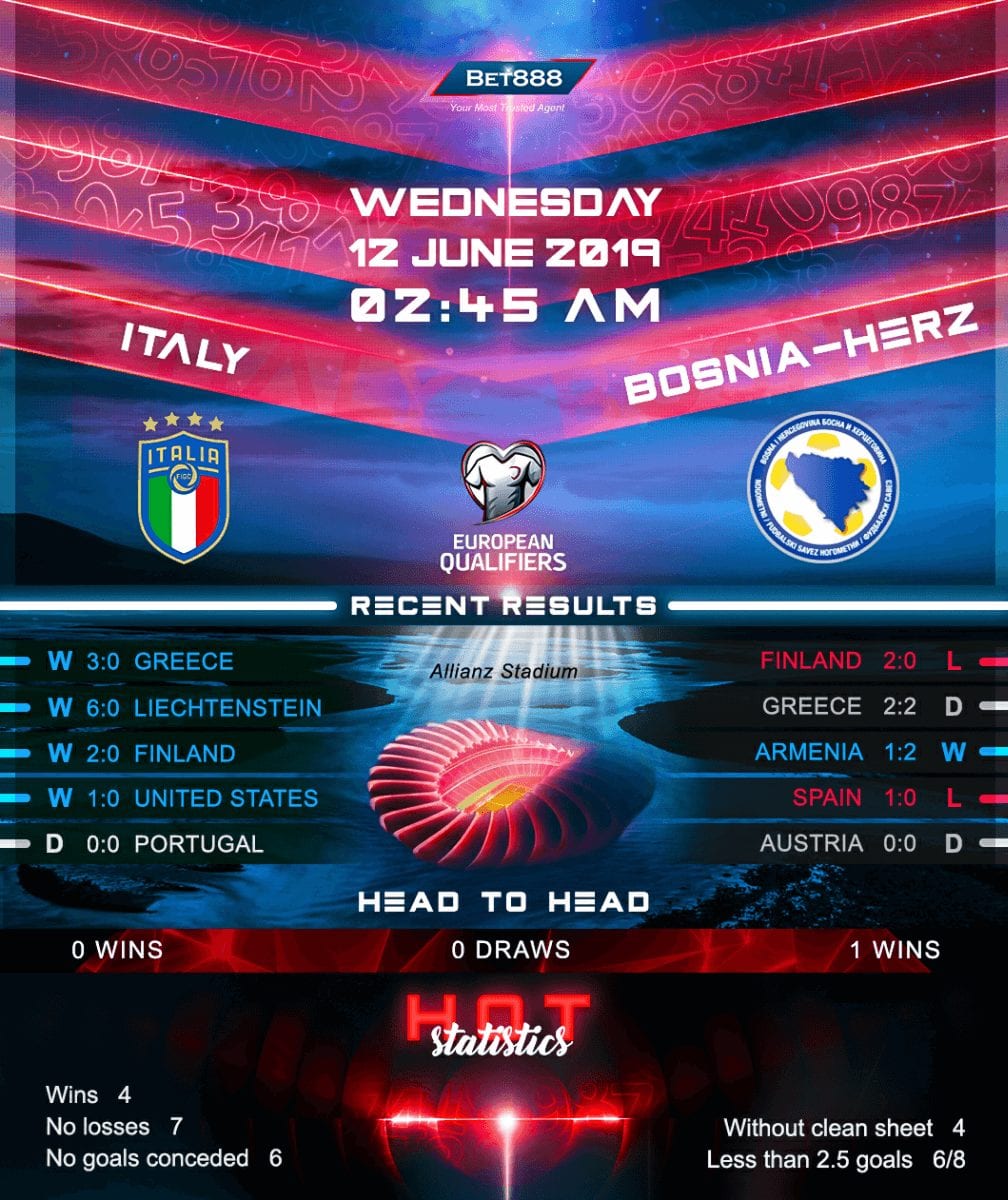 Italy vs Bosnia and Herzegovina﻿ 12/06/19