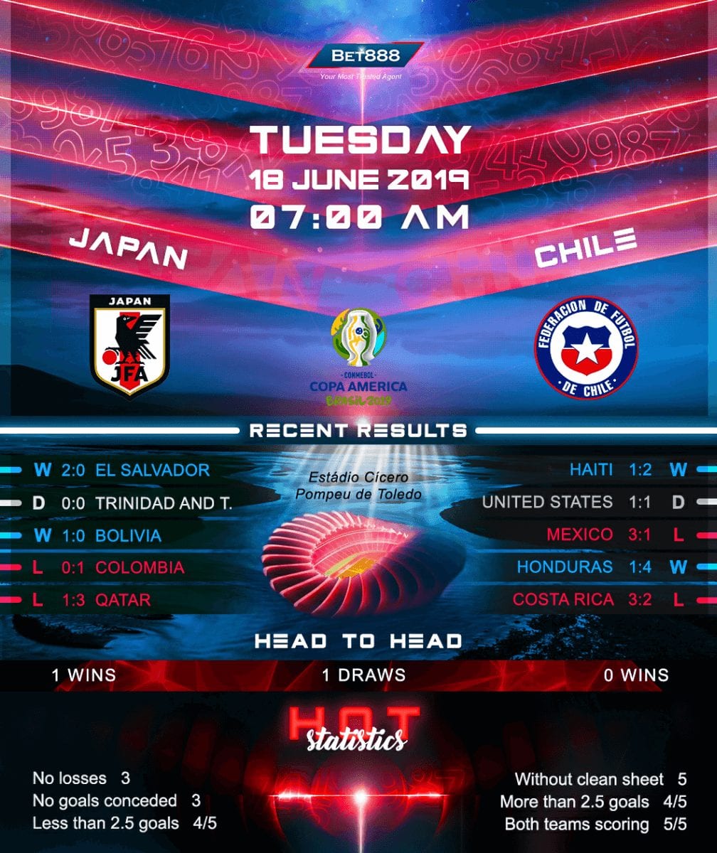 Japan vs Chile﻿ 18/06/19