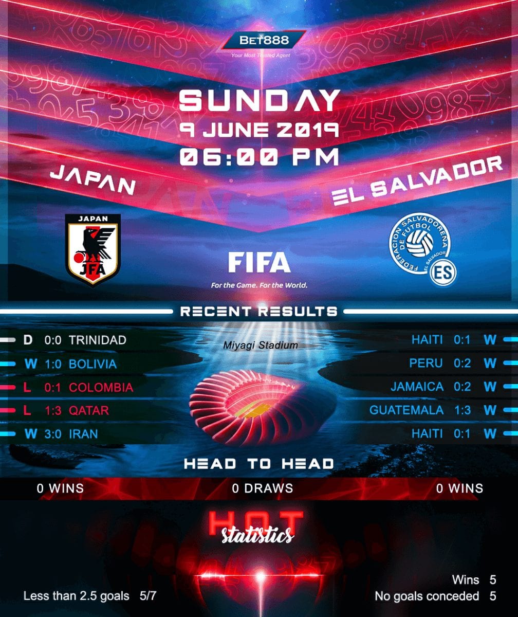 Japan vs El Salvador﻿ 09/06/19