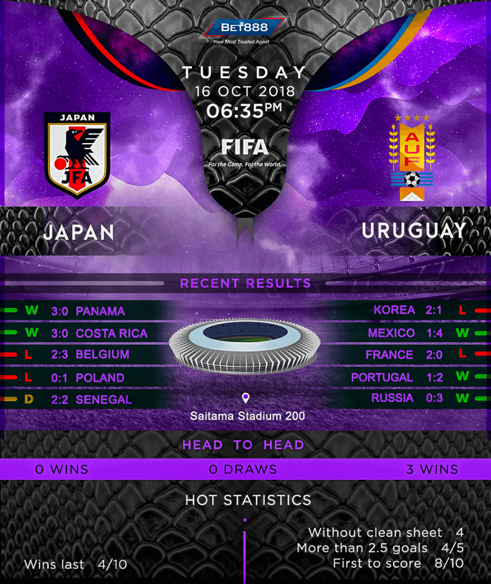 Japan vs Uruguay 16/18/10