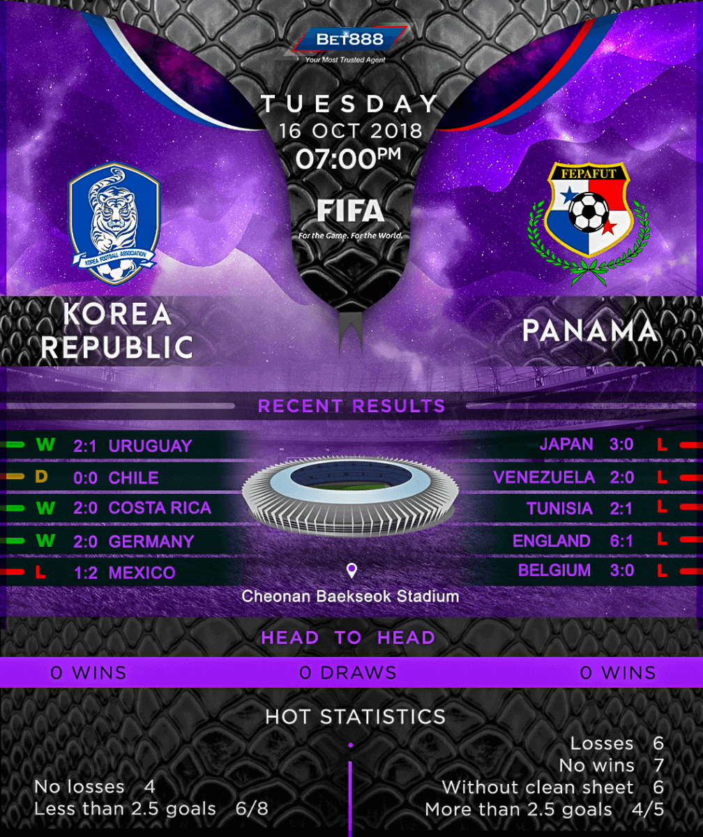 South Korea vs Panama 16/10/18
