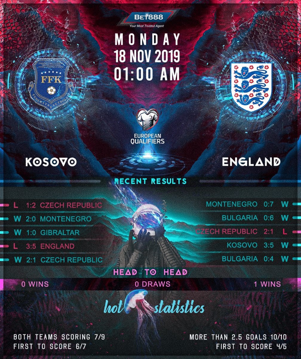 Kosovo vs England﻿ 18/11/19