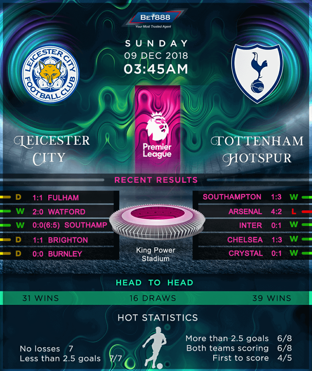 Leicester City vs Tottenham Hotspur 09/12/18