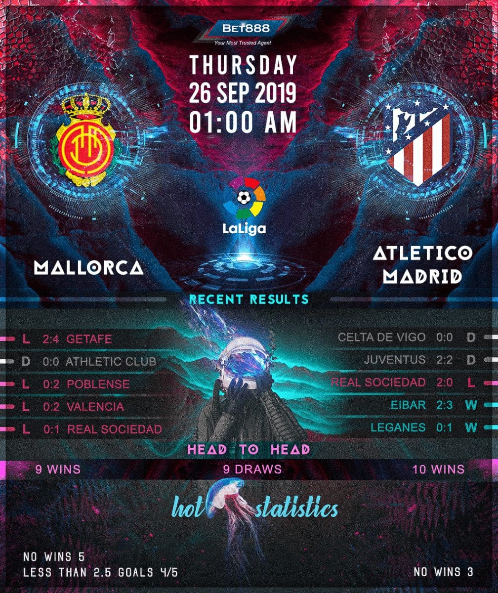 Mallorca vs Atletico Madrid﻿ 26/09/19
