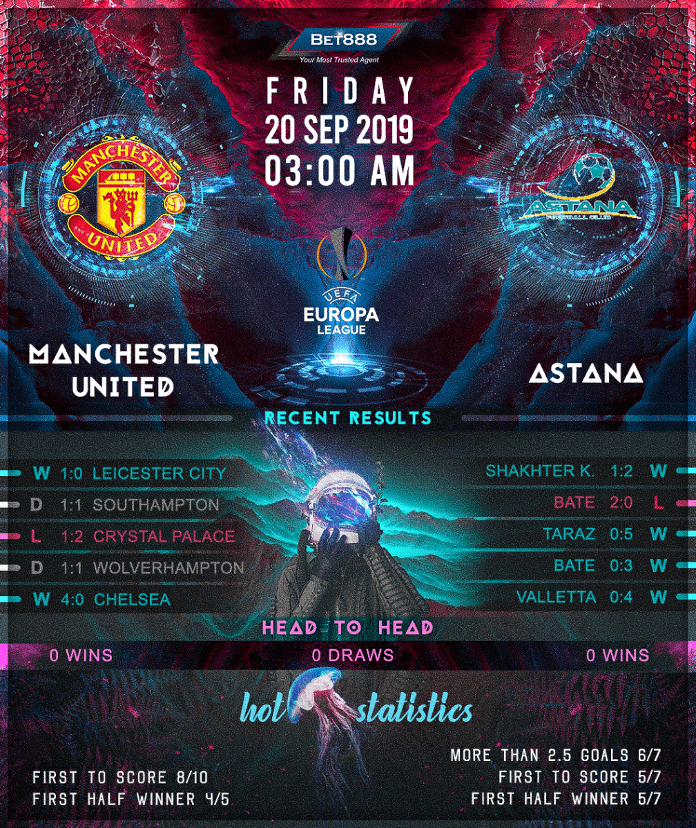 Manchester United vs Astana﻿ 20/09/19