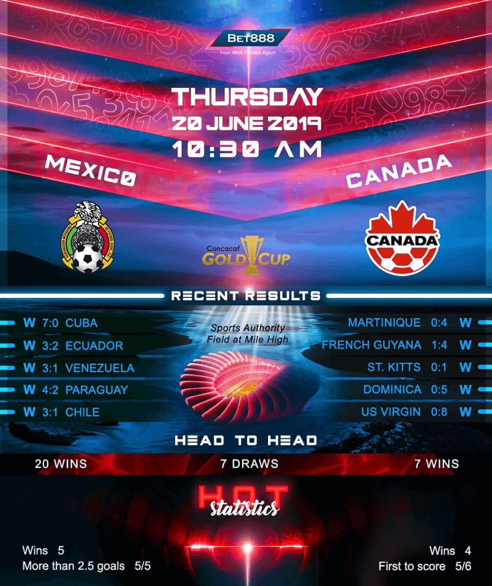 Mexico vs Canada﻿ 20/06/19