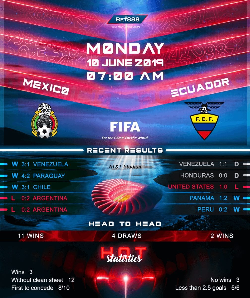 Mexico vs Ecuador﻿ 10/06/19