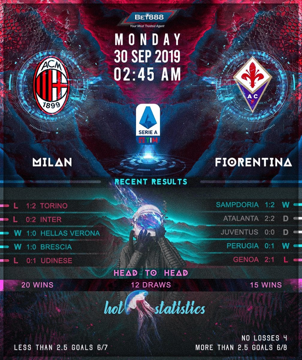 AC Milan vs Fiorentina﻿ 30/09/19