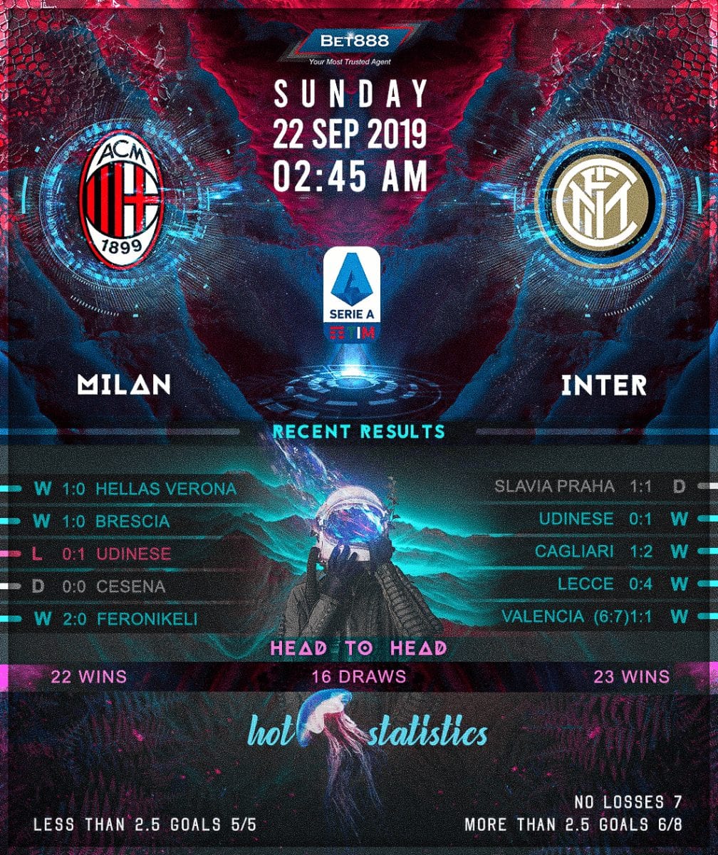 AC Milan vs Internazionale﻿ 22/09/19
