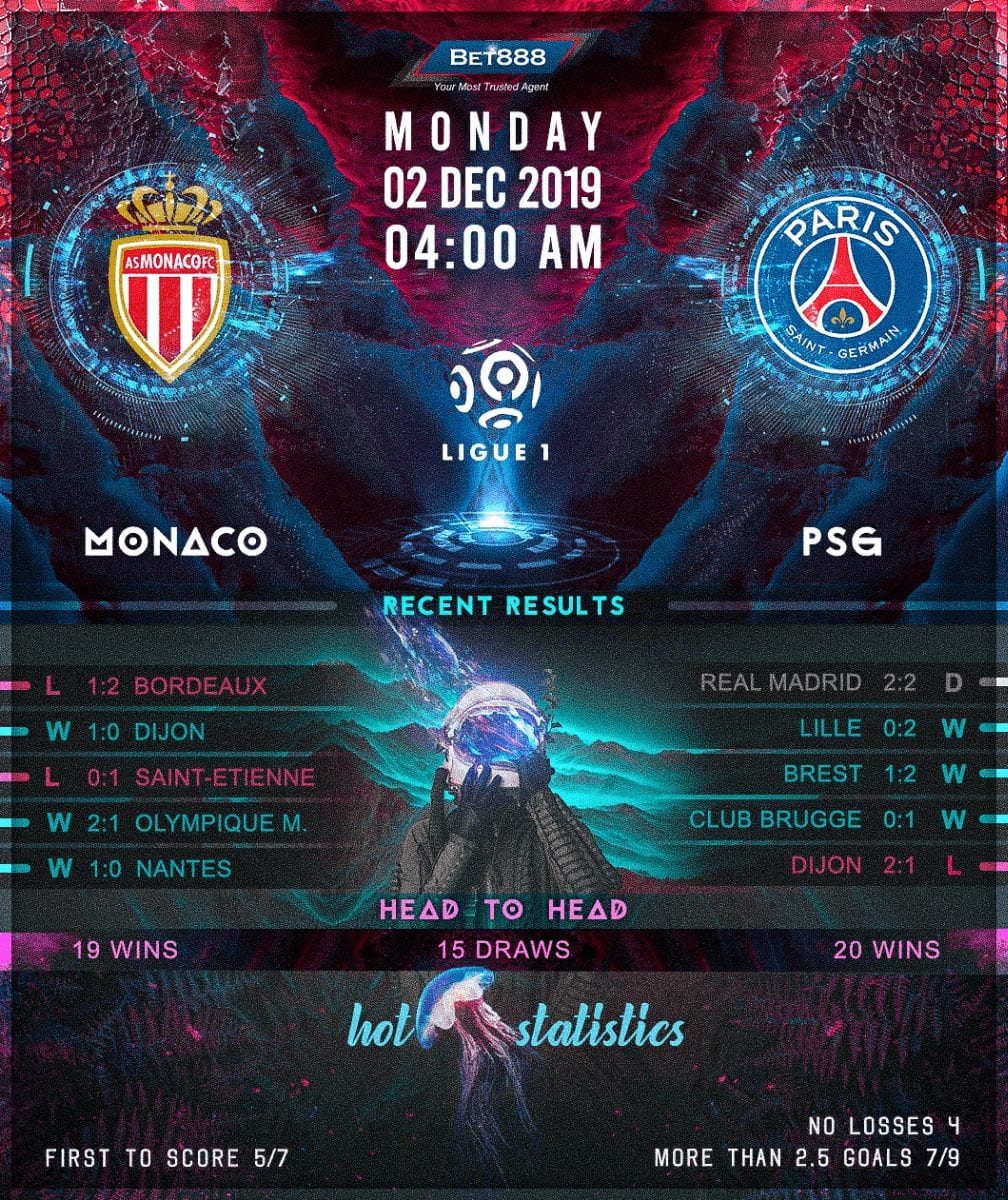 AS Monaco vs Paris Saint-Germain﻿ 02/12/19