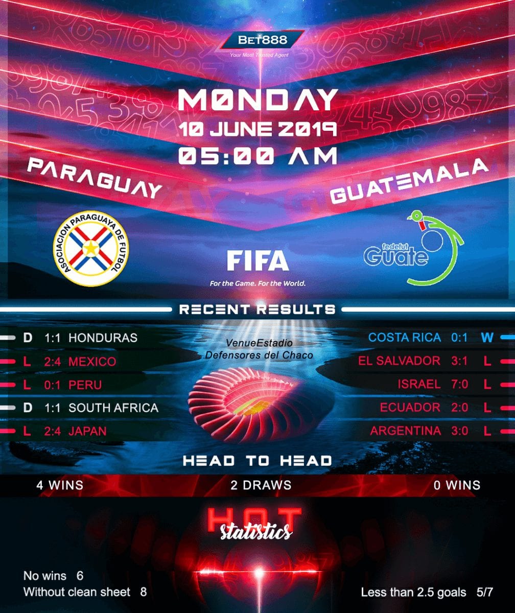 Paraguay vs Guatemala﻿ 10/06/19