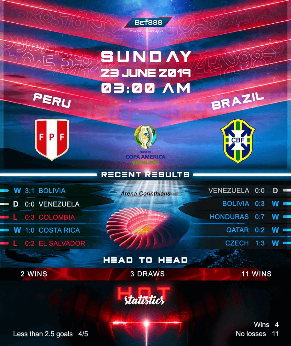 Peru vs Brazil﻿ 23/06/19