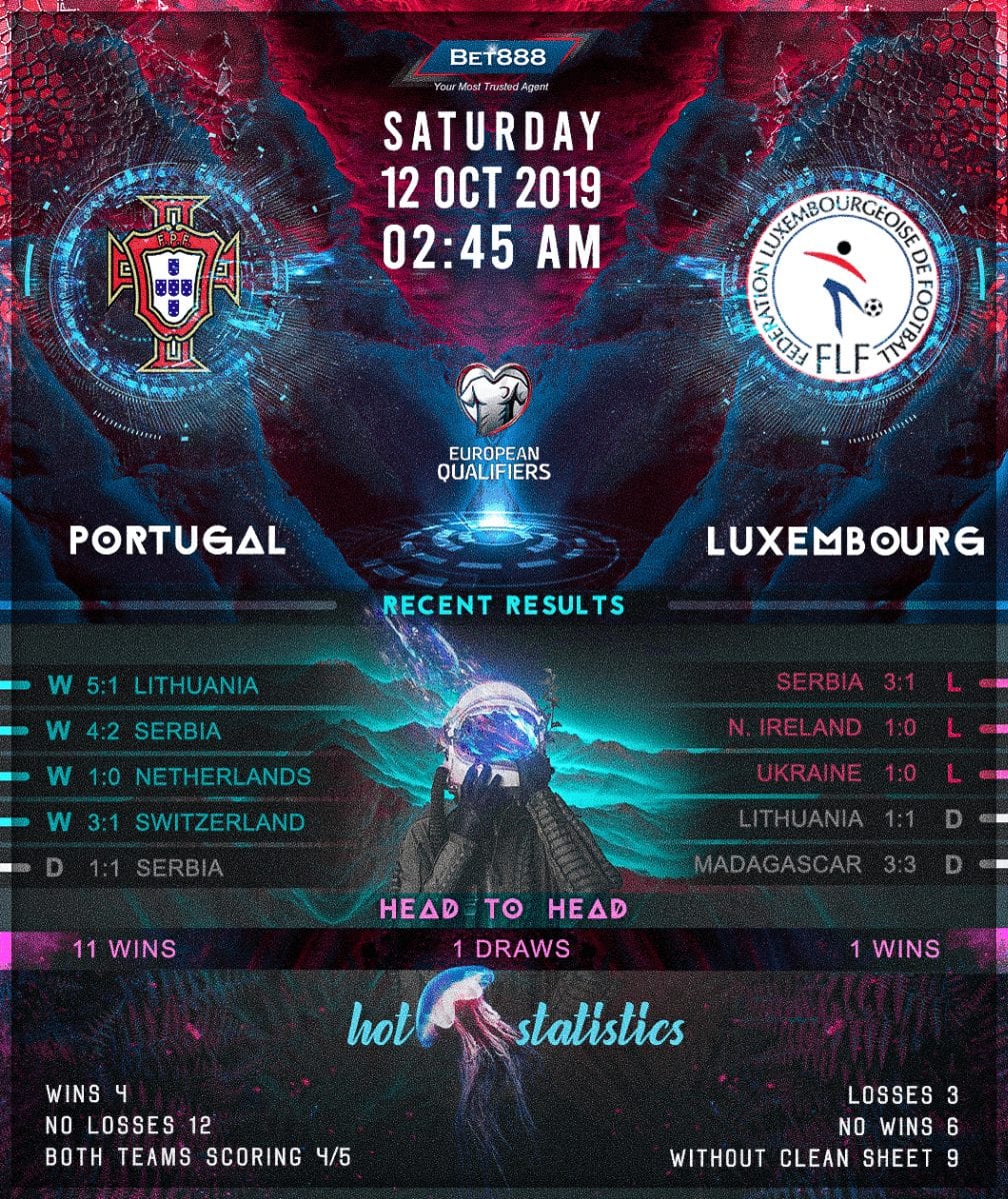 Portugal vs Luxembourg﻿ 12/10/19