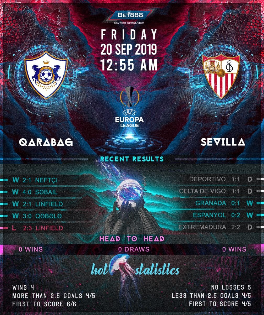 Qarabag vs Sevilla﻿ 20/09/19