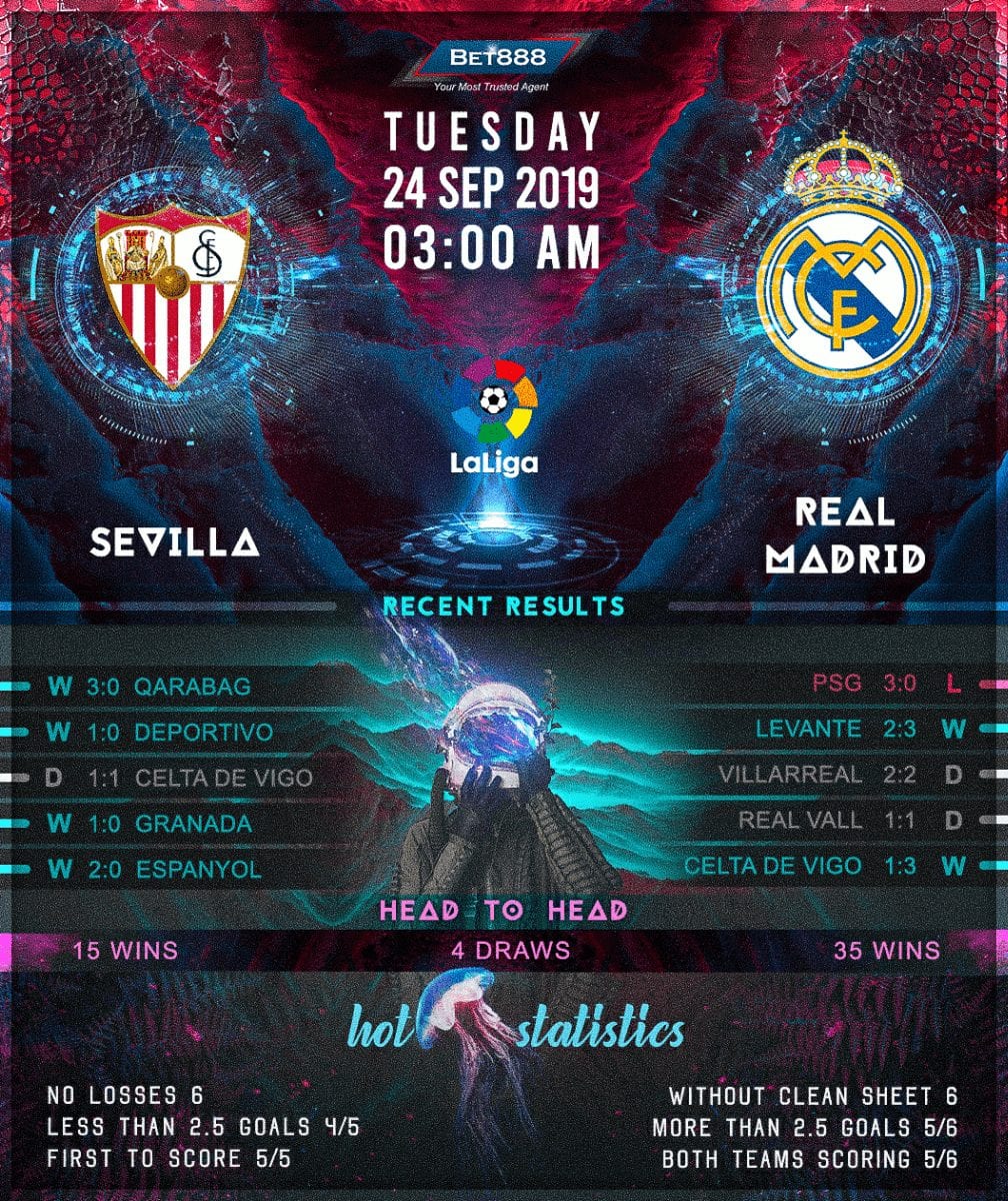 Sevilla vs Real Madrid﻿ 24/09/19