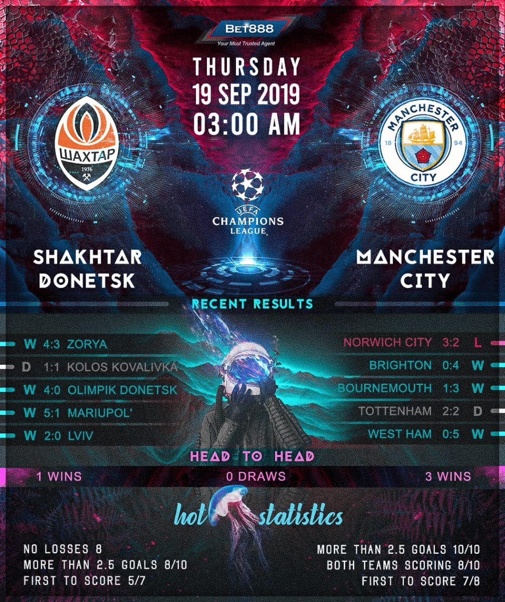 Shakhtar Donetsk vs Manchester City﻿ 19/09/19