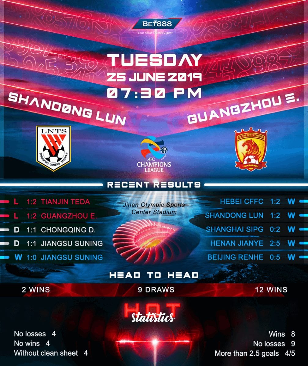 Shandong Luneng vs Guangzhou Evergrande﻿ 25/06/19