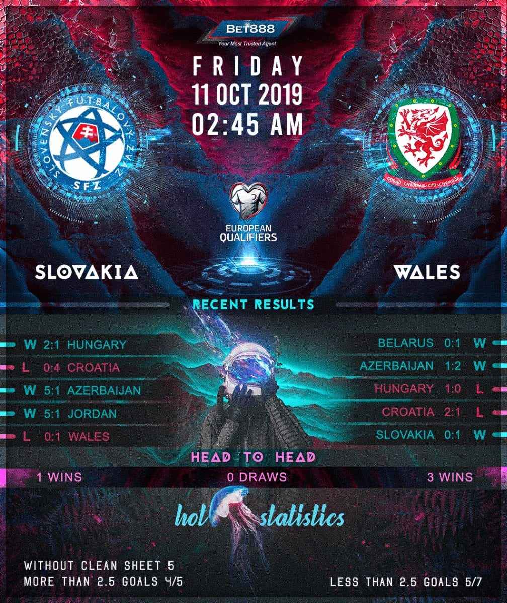 Slovakia vs Wales﻿ 11/10/19