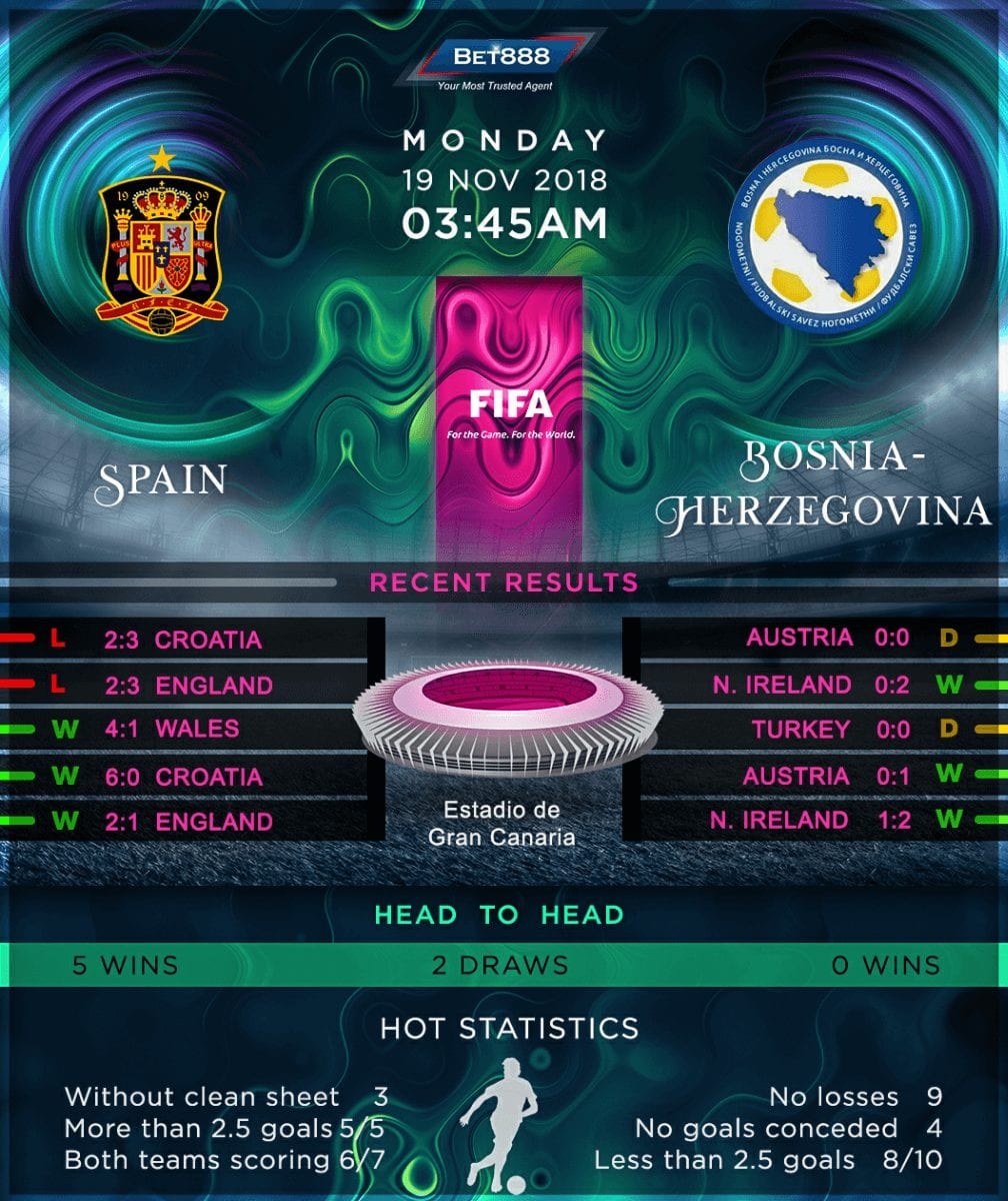 Spain vs Bosnia and Herzegovina 19/11/18