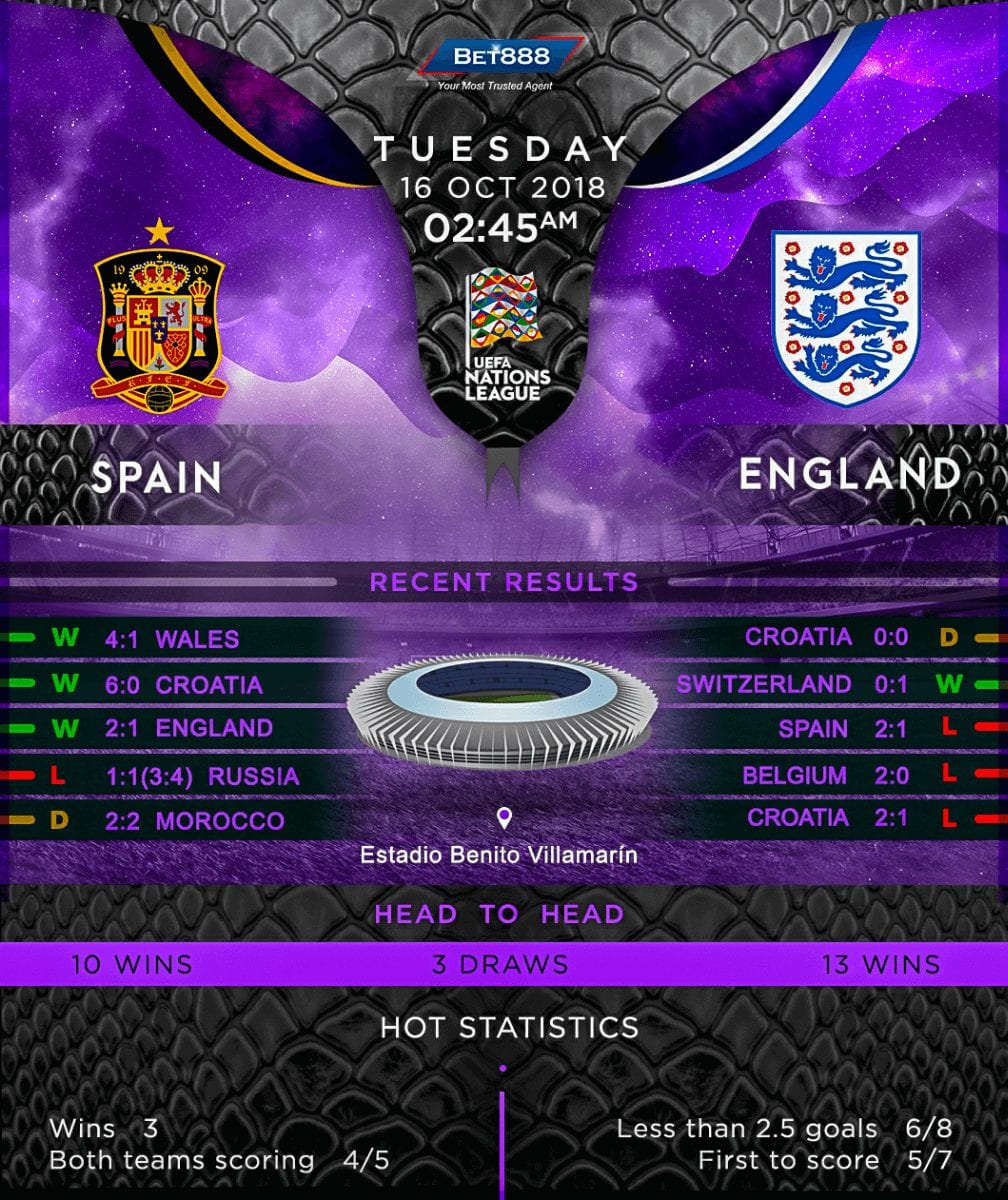 Spain vs England 16/10/18