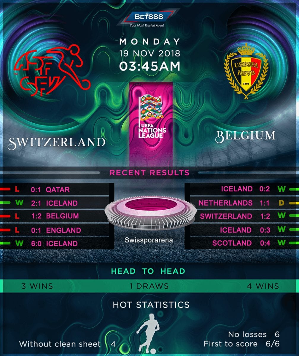Switzerland vs Belgium 19/11/18