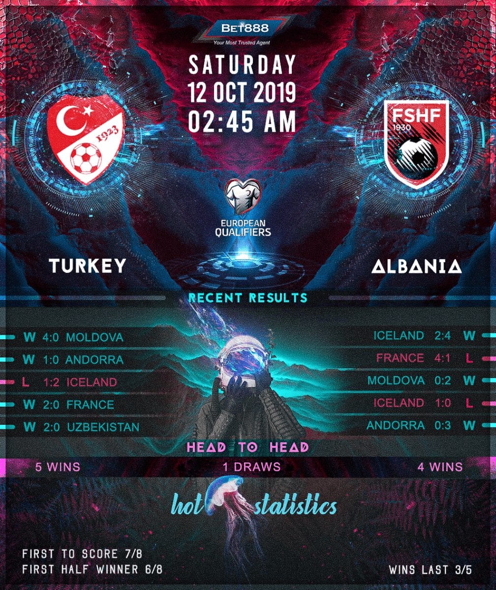 Turkey vs Albania﻿ 12/10/19