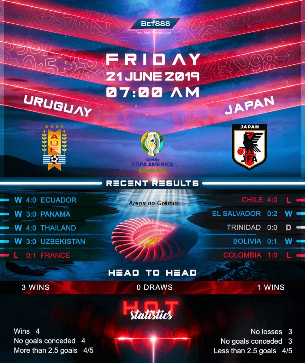 Uruguay vs Japan﻿ 21/06/19