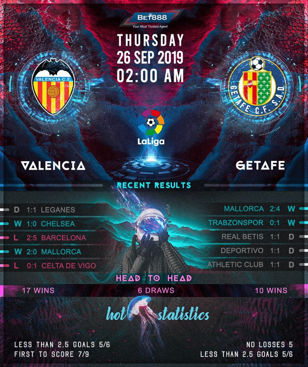 Valencia vs Getafe﻿ 26/09/19