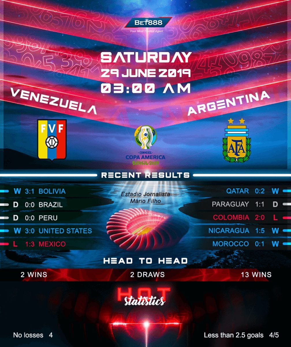 Venezuela vs Argentina﻿ 29/06/19