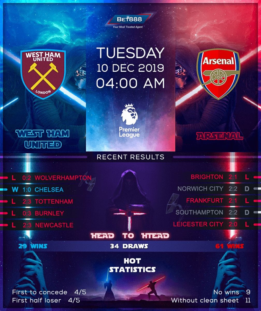 West Ham United vs Arsenal﻿ 12/12/19