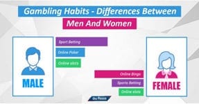Gambling Habits – Differences Between Women And Men