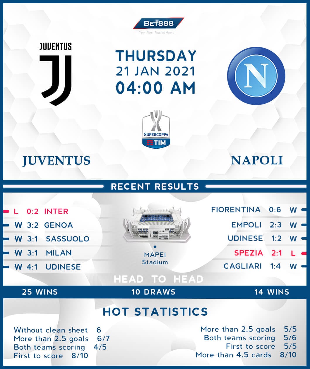 Juventus vs Napoli 21/01/21 - Bet888win