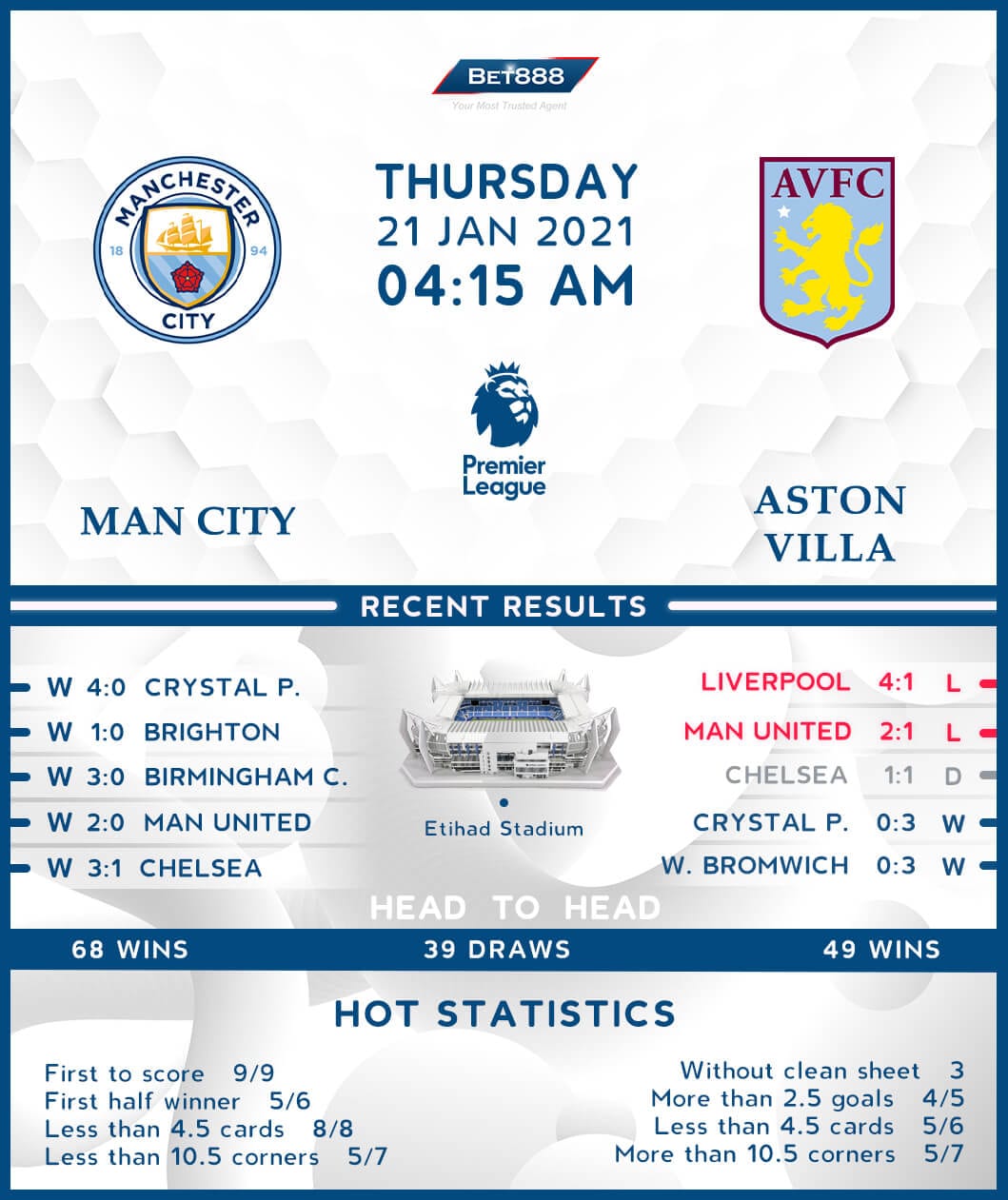 Manchester City vs Aston Villa 21/01/21 - Bet888win