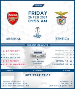 Arsenal vs  Benfica   26/02/21