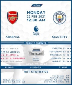 Arsenal vs  Manchester City   22  / 02/21